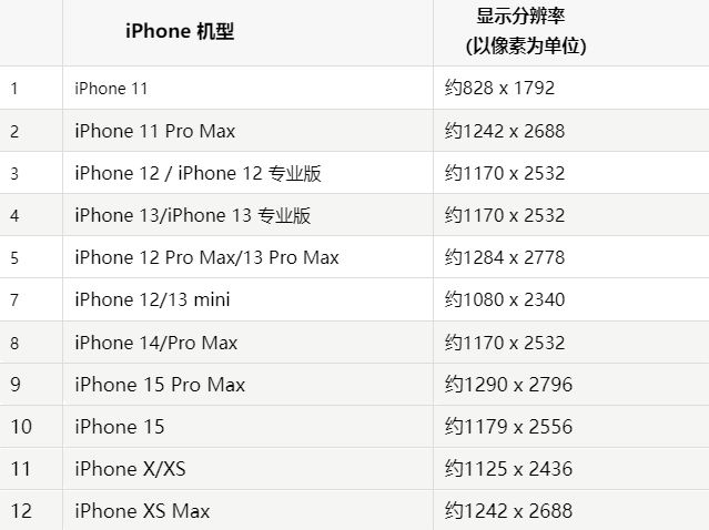 苹望奎果维修分享iPhone主屏幕壁纸显得模糊怎么办