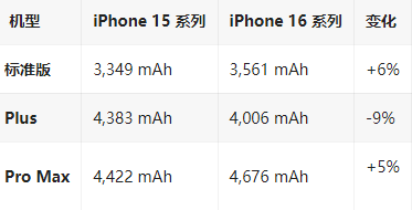 望奎苹果16维修分享iPhone16/Pro系列机模再曝光