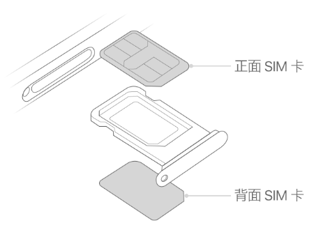 望奎苹果15维修分享iPhone15出现'无SIM卡'怎么办 